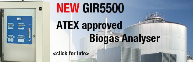 ATEX approved BioGas Analyser