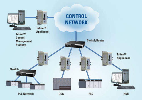 control_network
