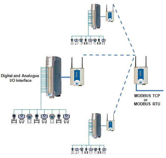 Eaton MTL » Controlling, operating and protecting assets in harsh and ...