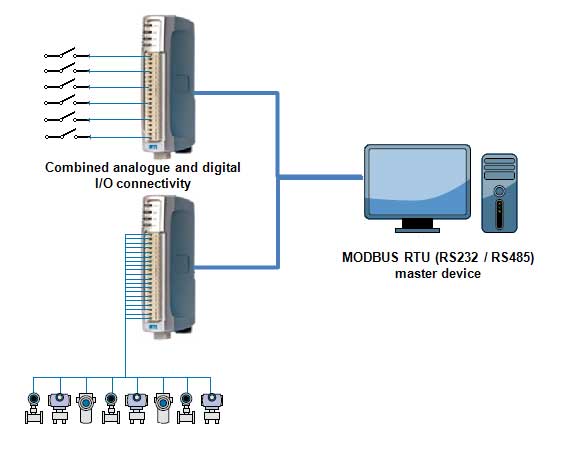 io_modbus_rtu