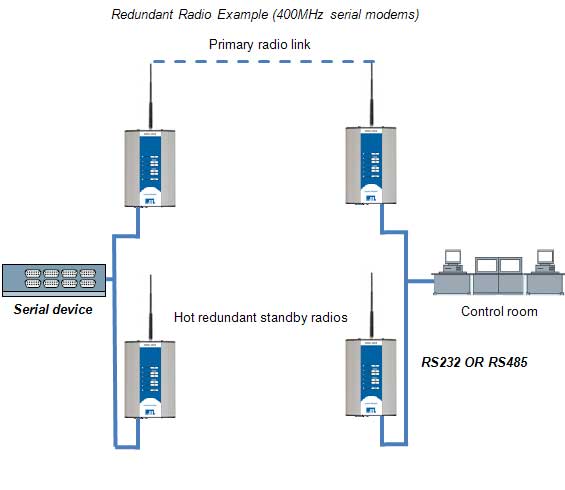 Wifi Installing In Remote Areas