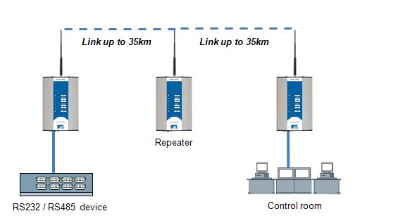 serial_p-to-p_networking