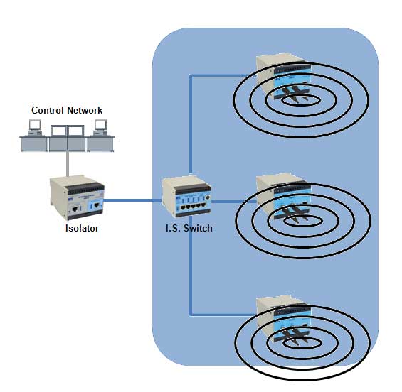 connectivity_in_hazardous_areas