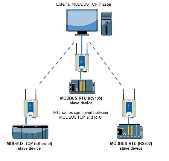 modbus-2