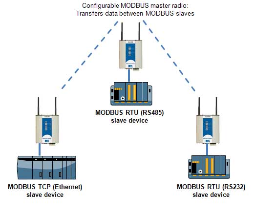 modbus-1