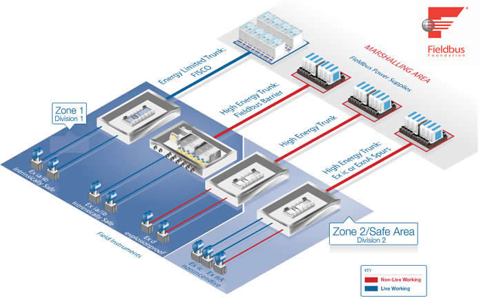 Eaton MTL » Controlling, operating and protecting assets in harsh and